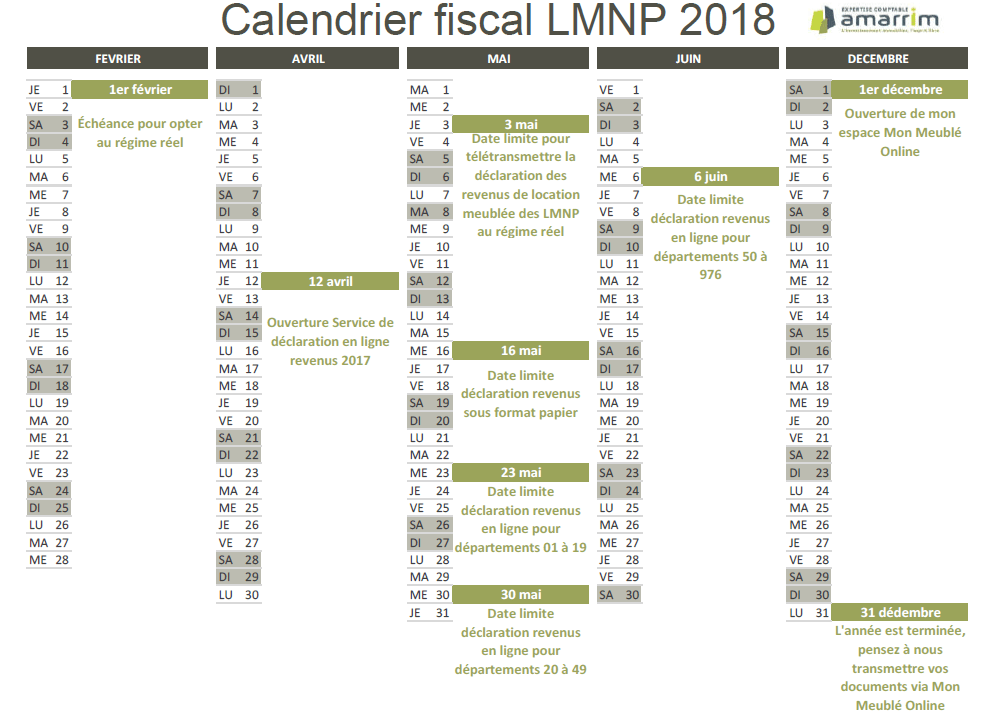Déclaration fiscale 2018 loueur de meublé non professionnel | Amarris