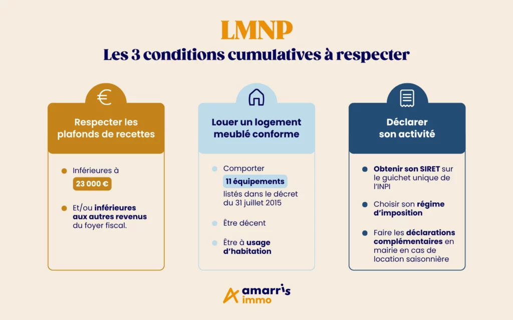 lnmp conditions