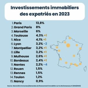 baromètre locatif Immoneos 2023