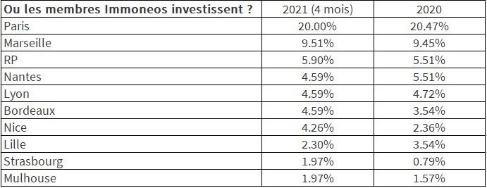investissement locatif expatrie