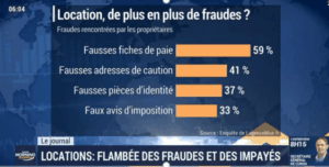 faux dossier de location