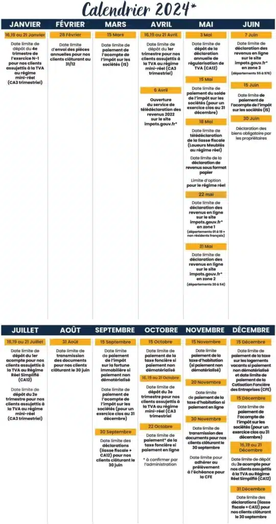 Date limite déclaration impôts LMNP 2024 Amarris Immo