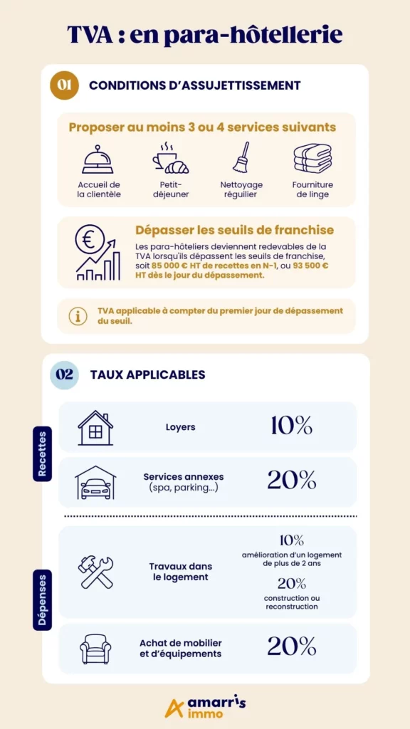 tva parahottellerie