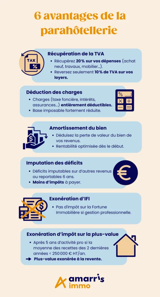 Avantages de la parahôtellerie